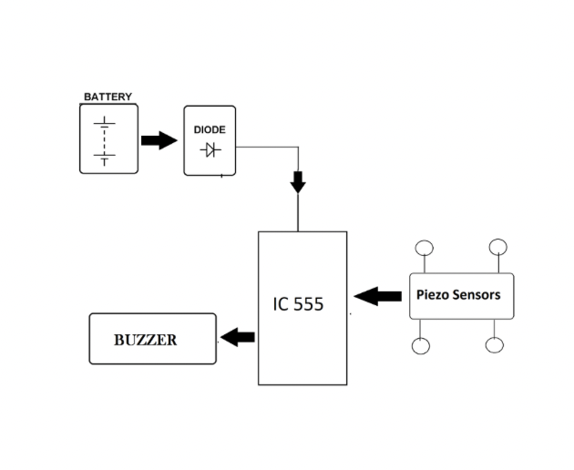 Single Cycle MIPS Processor Circuitry