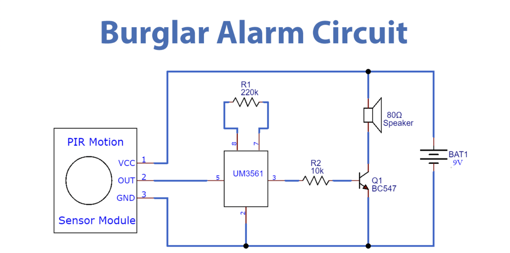 Single Cycle MIPS Processor Circuitry